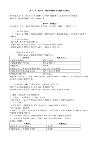 第九 章房产税
