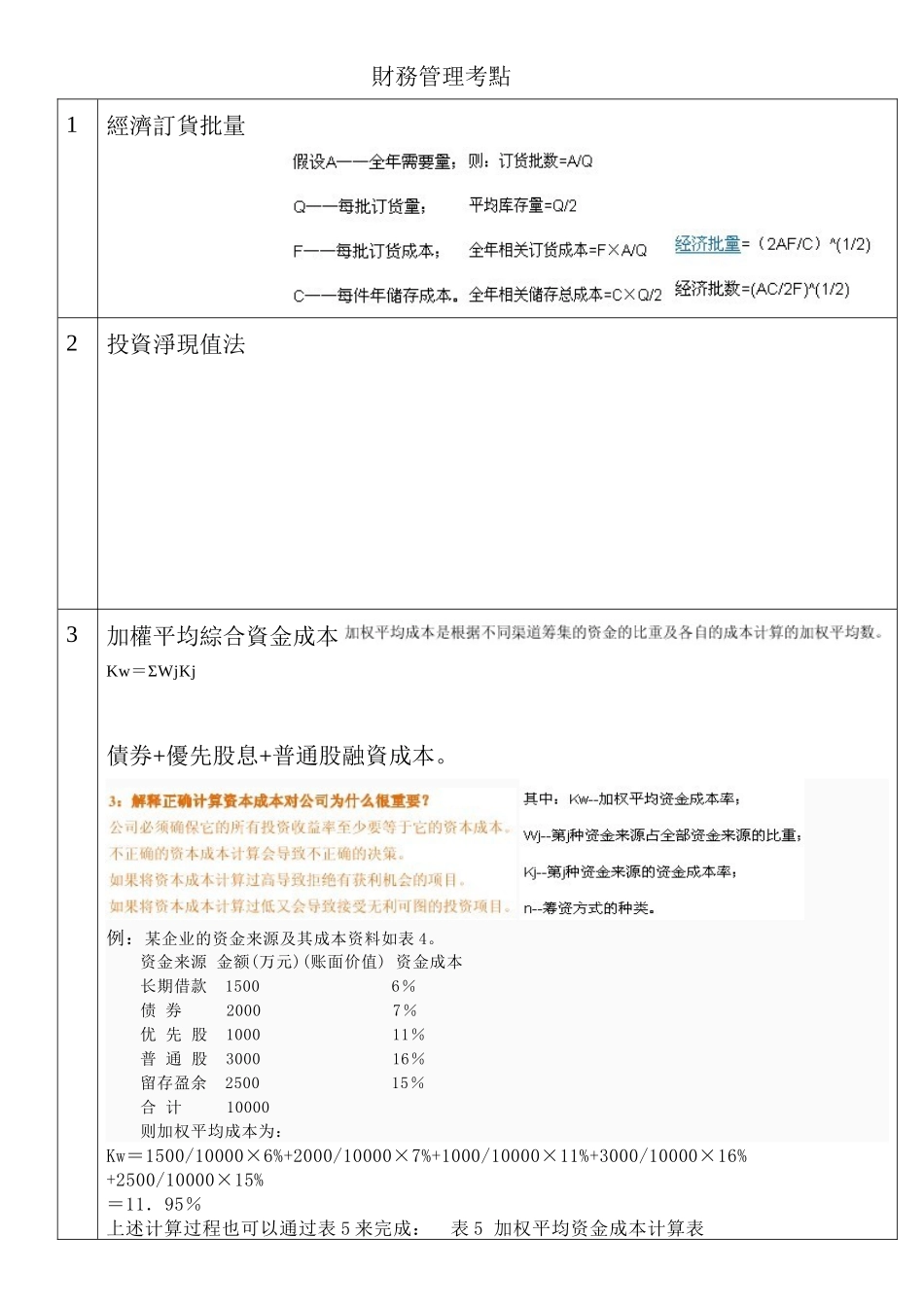 财务管理考点_第1页