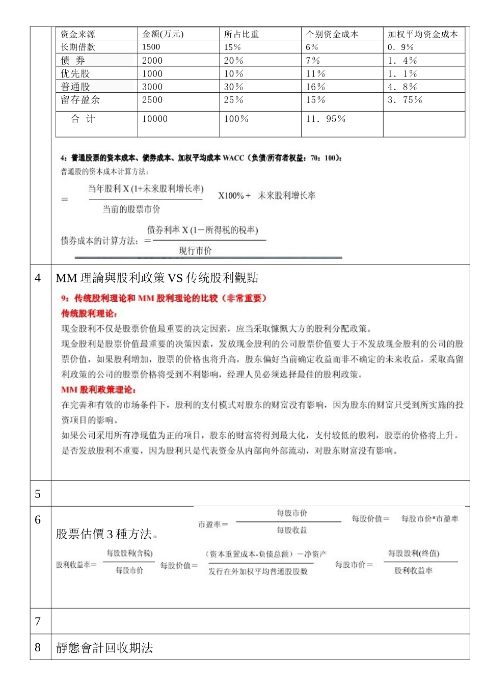 财务管理考点_第2页