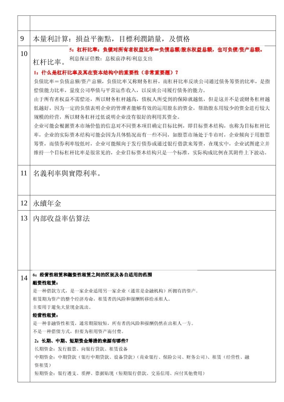 财务管理考点_第3页