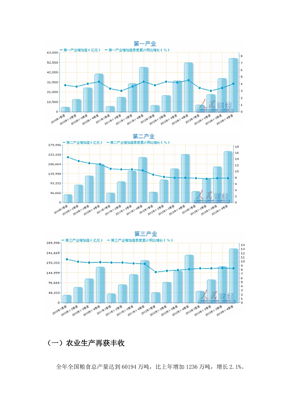 当前宏观经济形势分析报告_第3页