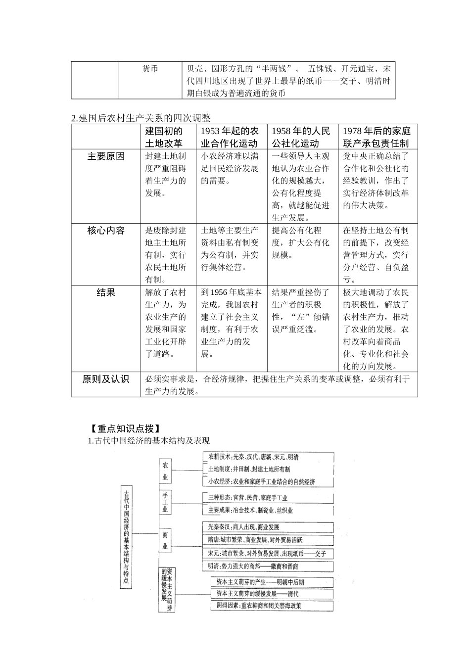 Jpzxfc高考历史二轮专题辅导教案：中国古代的经济及三农问题_第2页