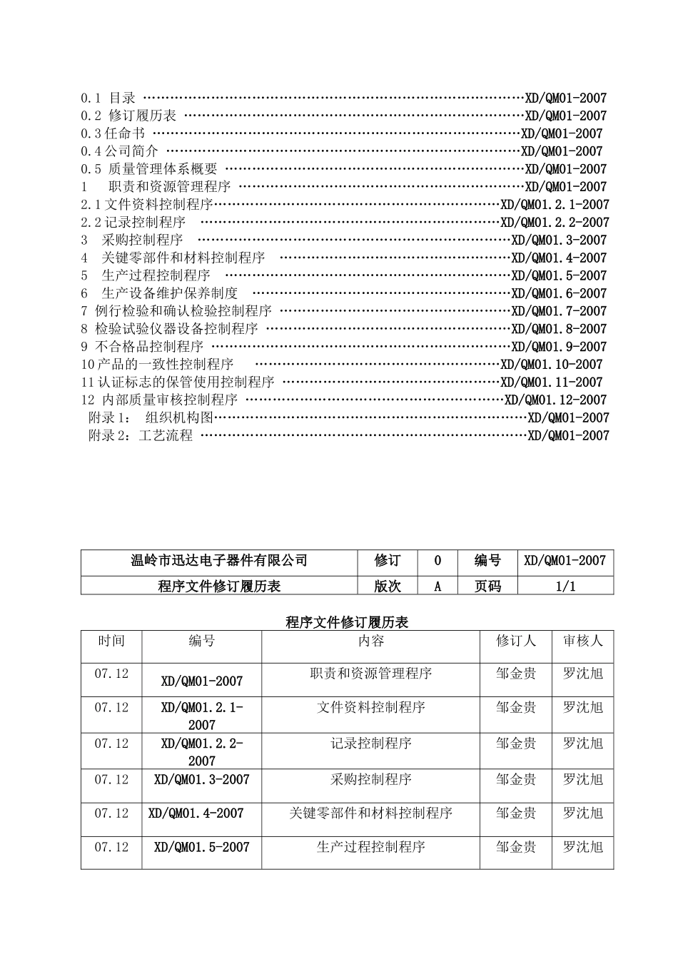 工厂质量保证能力手册_第2页