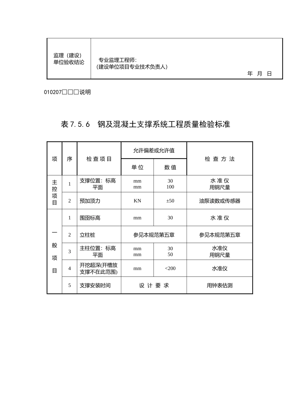 钢及混凝土支撑系统检验批质量验收记录_第2页