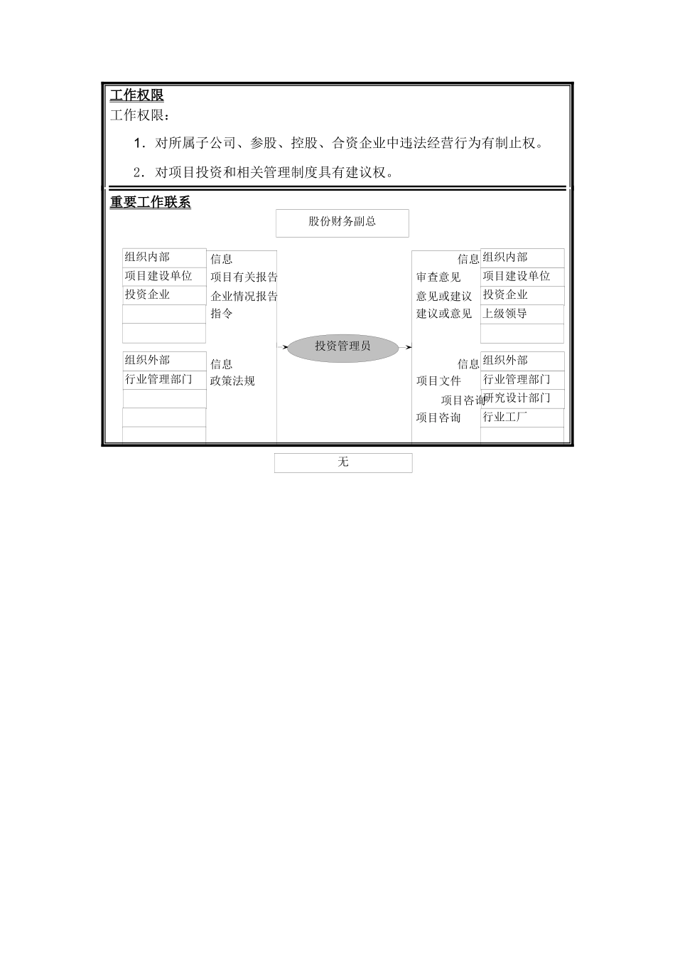 股份投资管理部经理岗位说明书_第3页