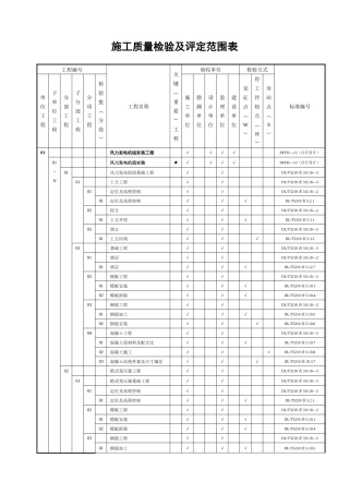 风电场工程质量验收项目划分表(1)