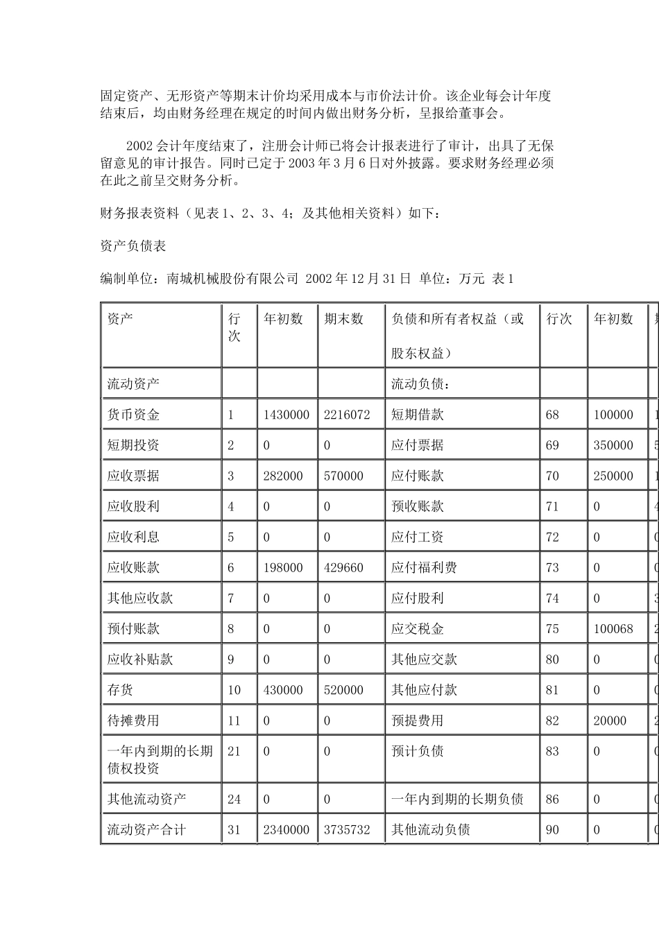 财务分析相关实验_第2页