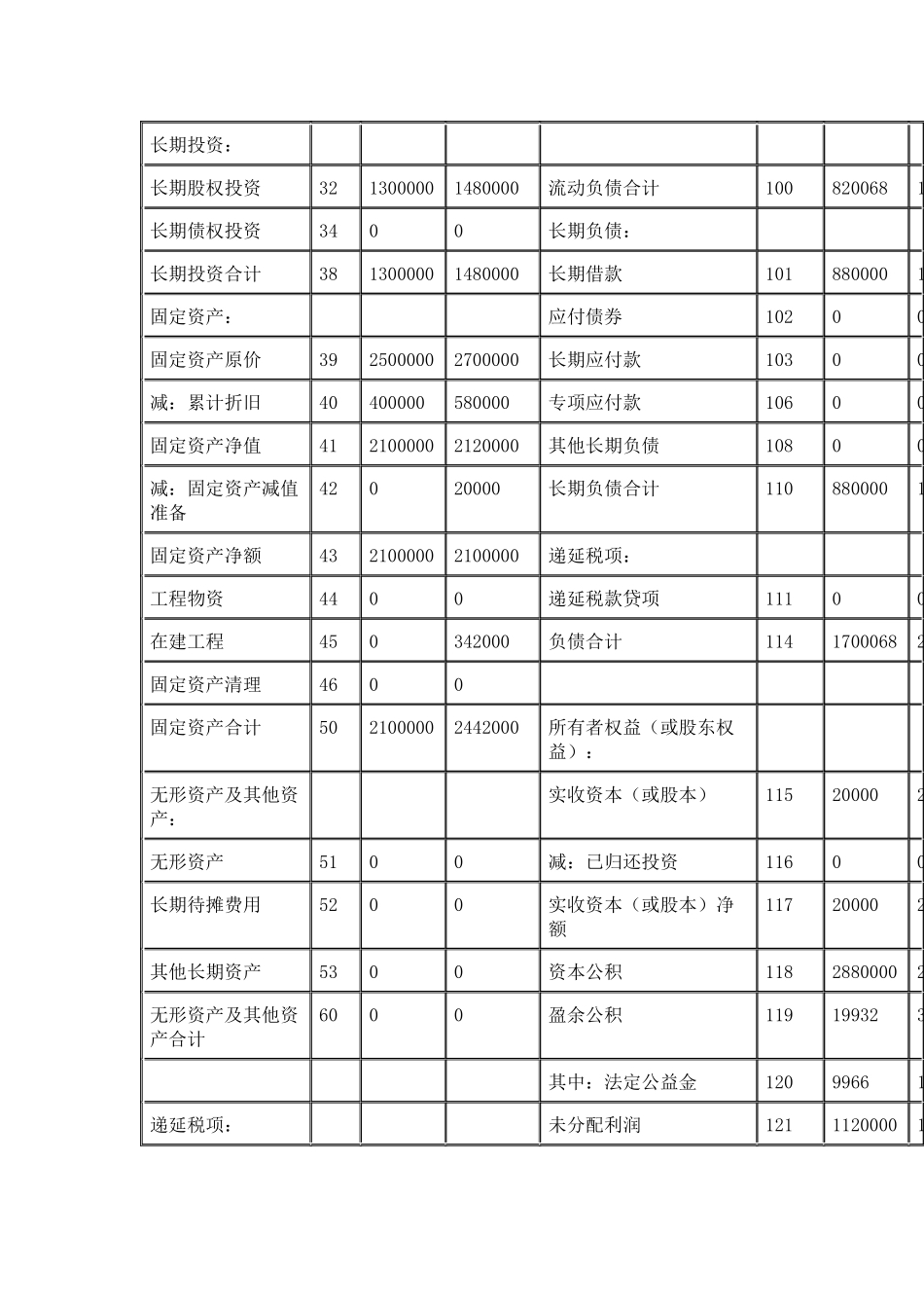财务分析相关实验_第3页