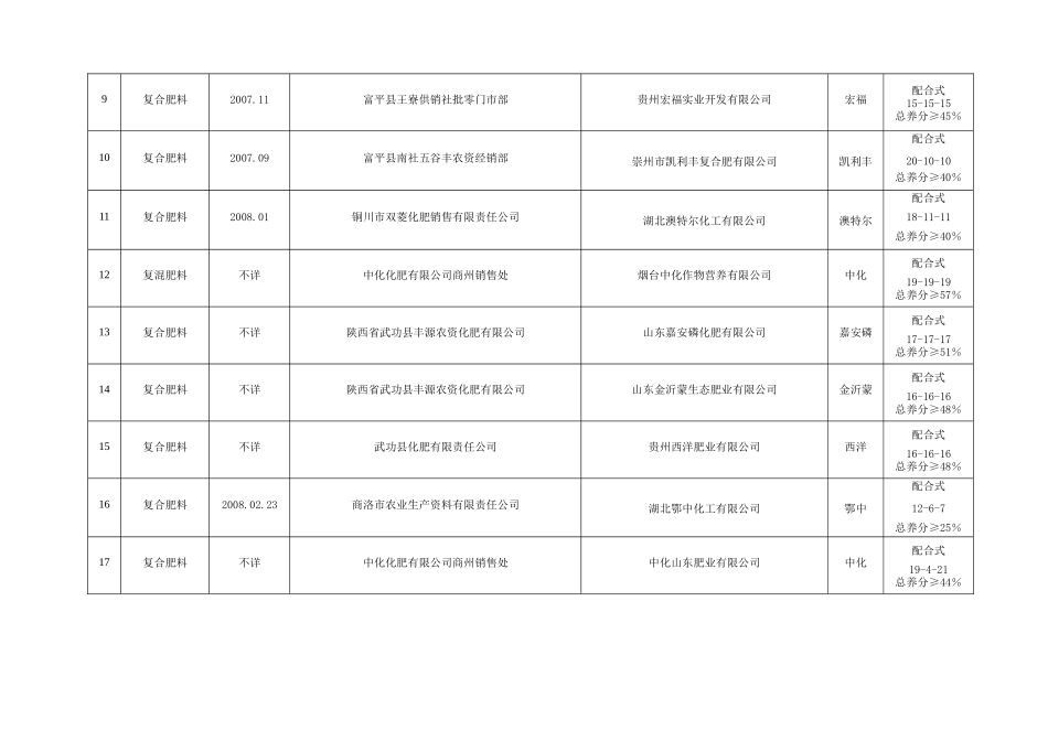 产品质量抽查结果汇总统计表_第2页