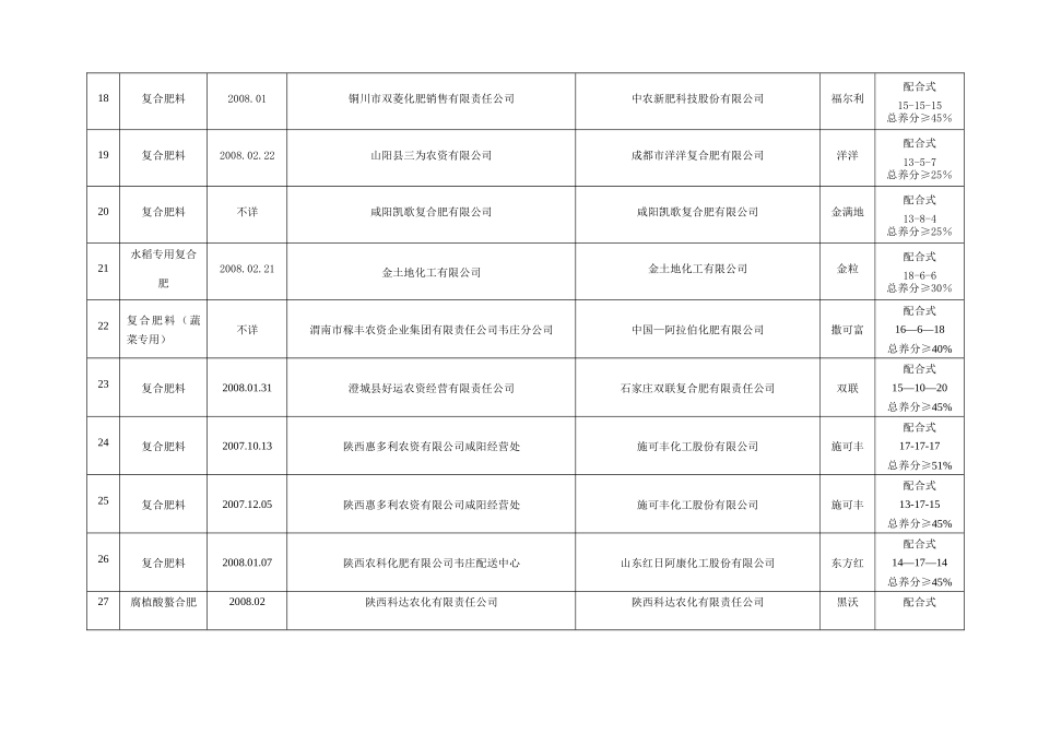 产品质量抽查结果汇总统计表_第3页