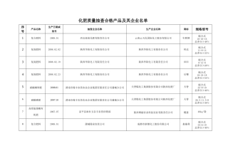 产品质量抽查结果汇总统计表