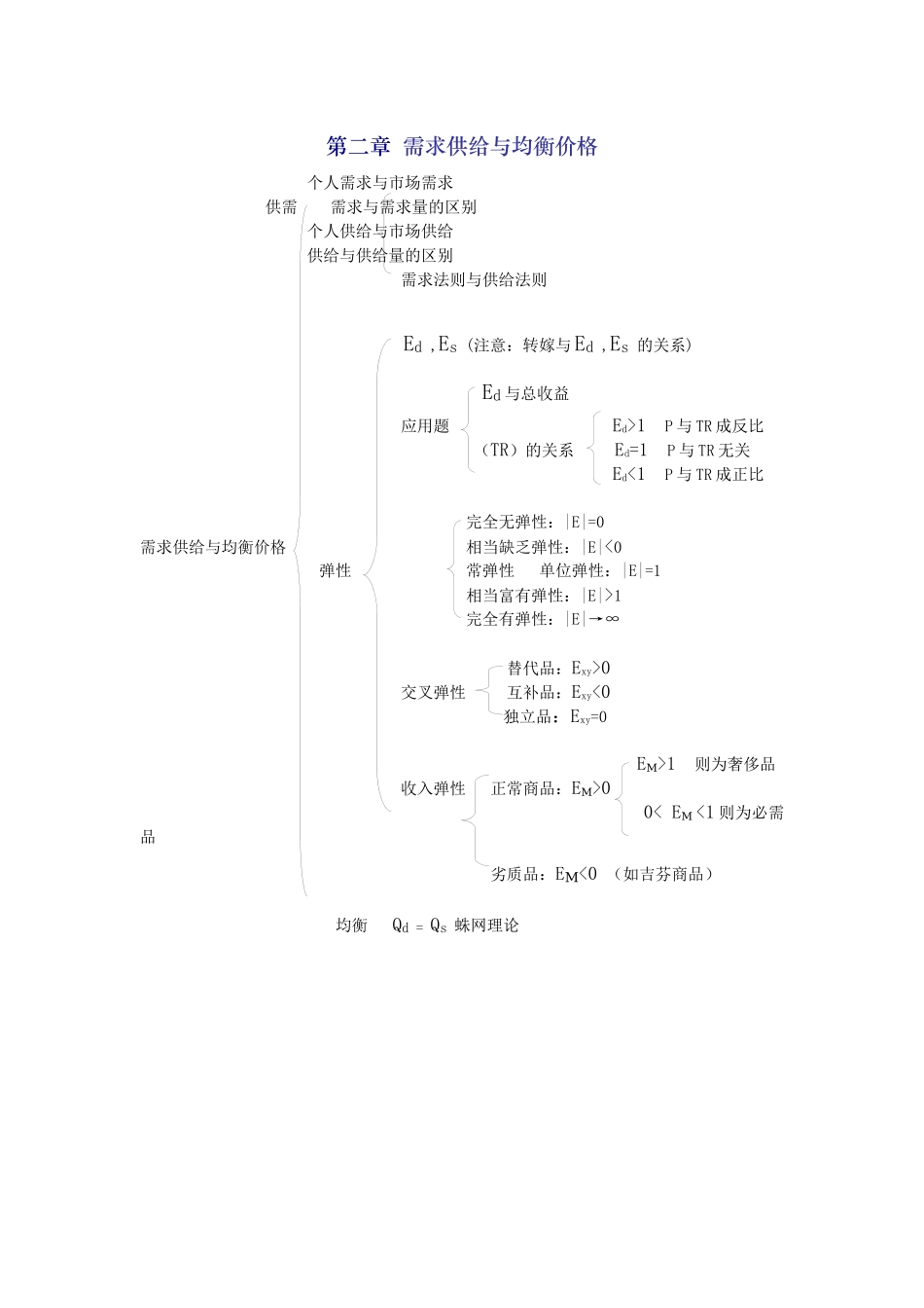 高鸿业微观经济学脉络图_第2页