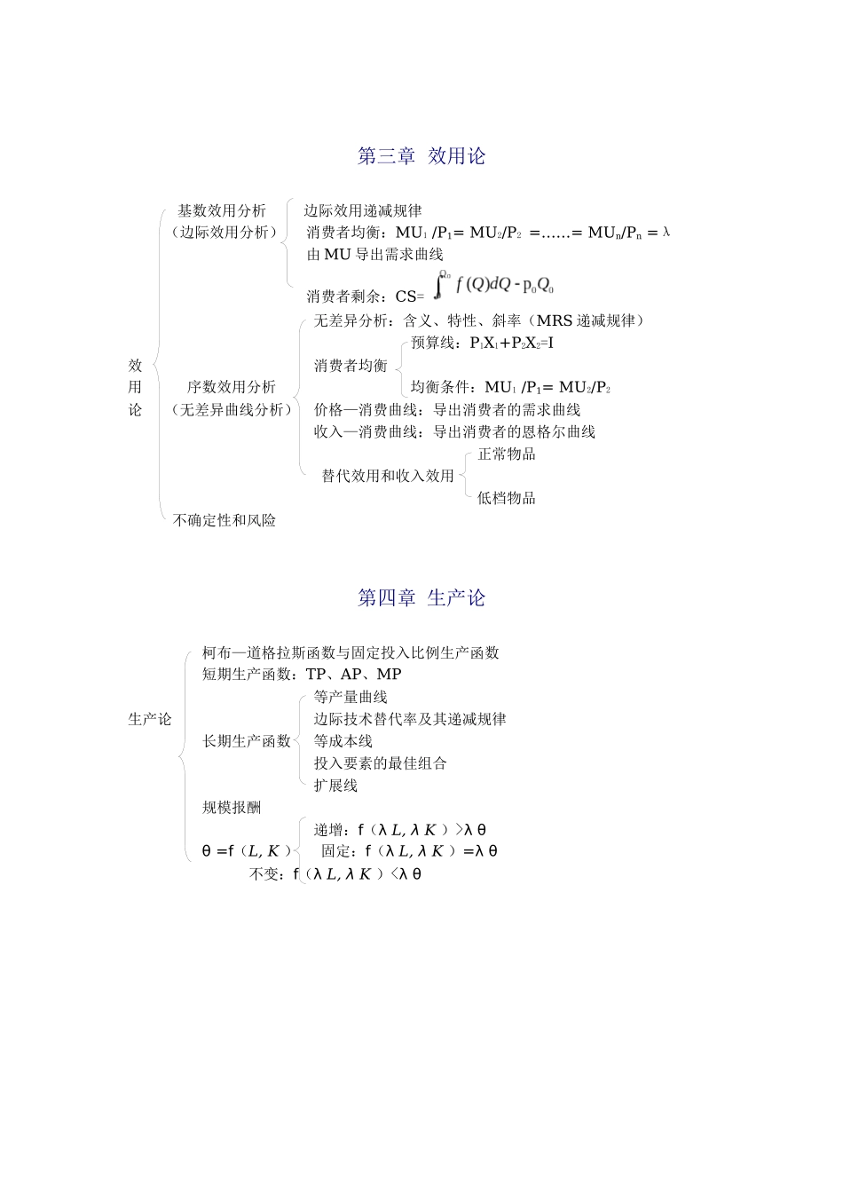 高鸿业微观经济学脉络图_第3页