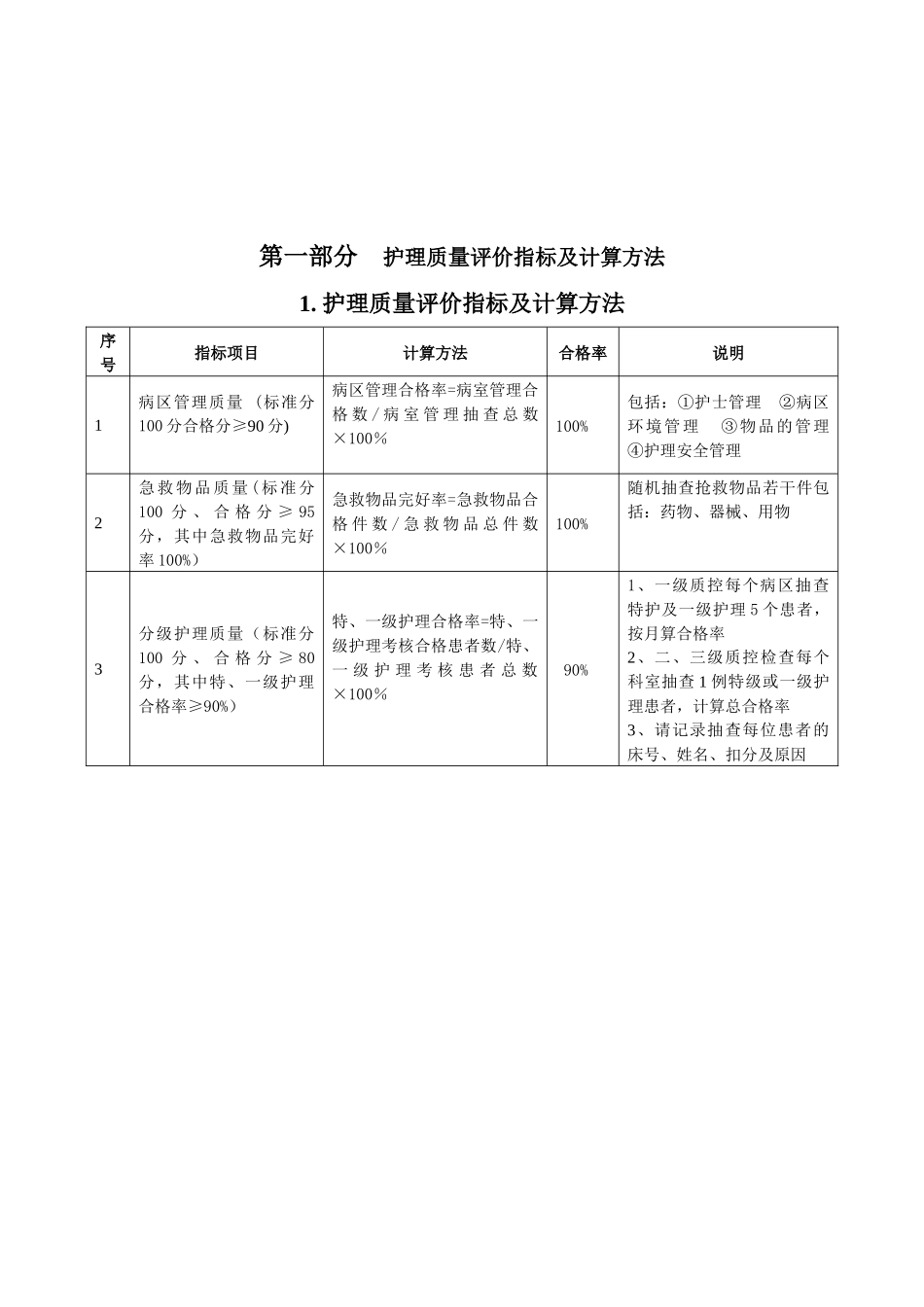 护理质量检查表_第3页