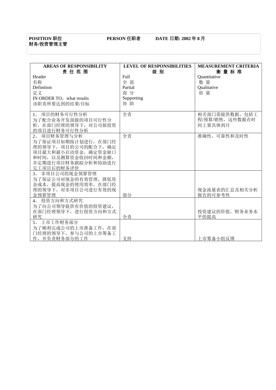 财务管理部＿财务管理主管new_第2页