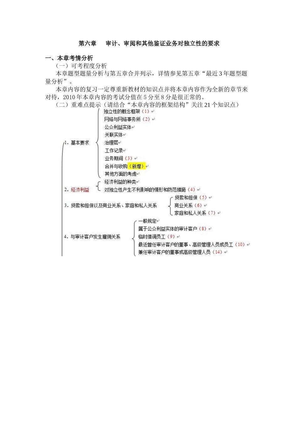 第六章 审计、审阅和其他鉴证业务对独立性的要求_第1页