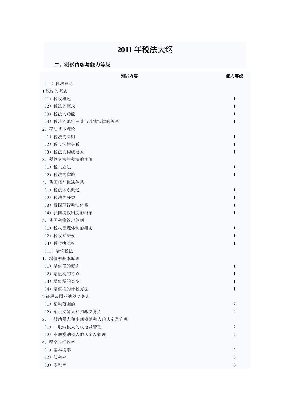 XXXX年税法大纲_第1页