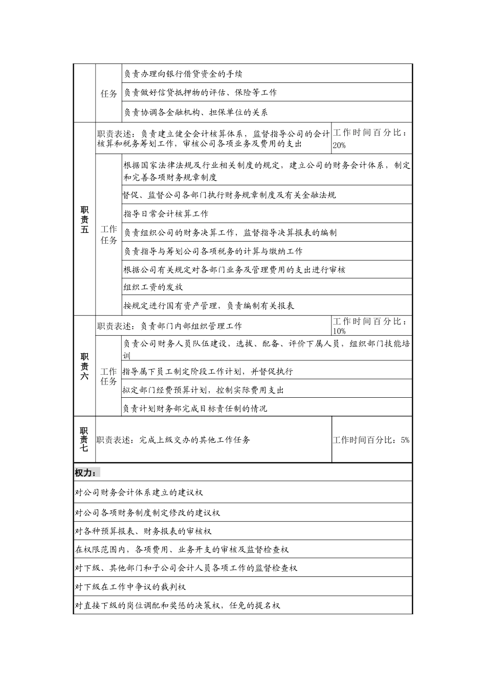 工业园财务部经理岗位说明书_第2页