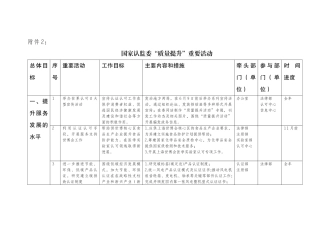 国家认监委“质量提升”重要活动-中国国家认证认可监督管理