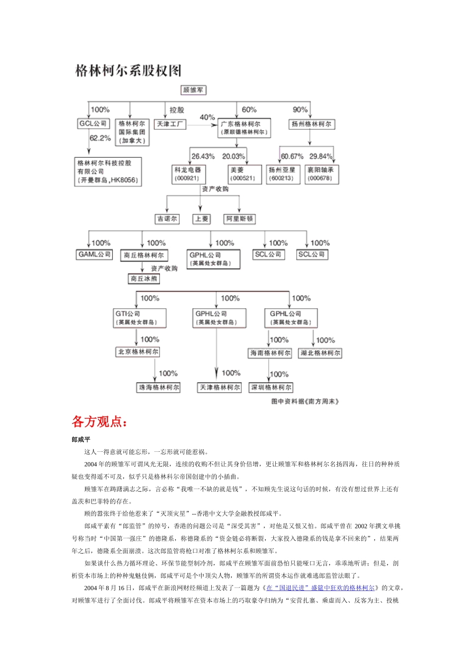 格林柯尔事件与审计_第2页