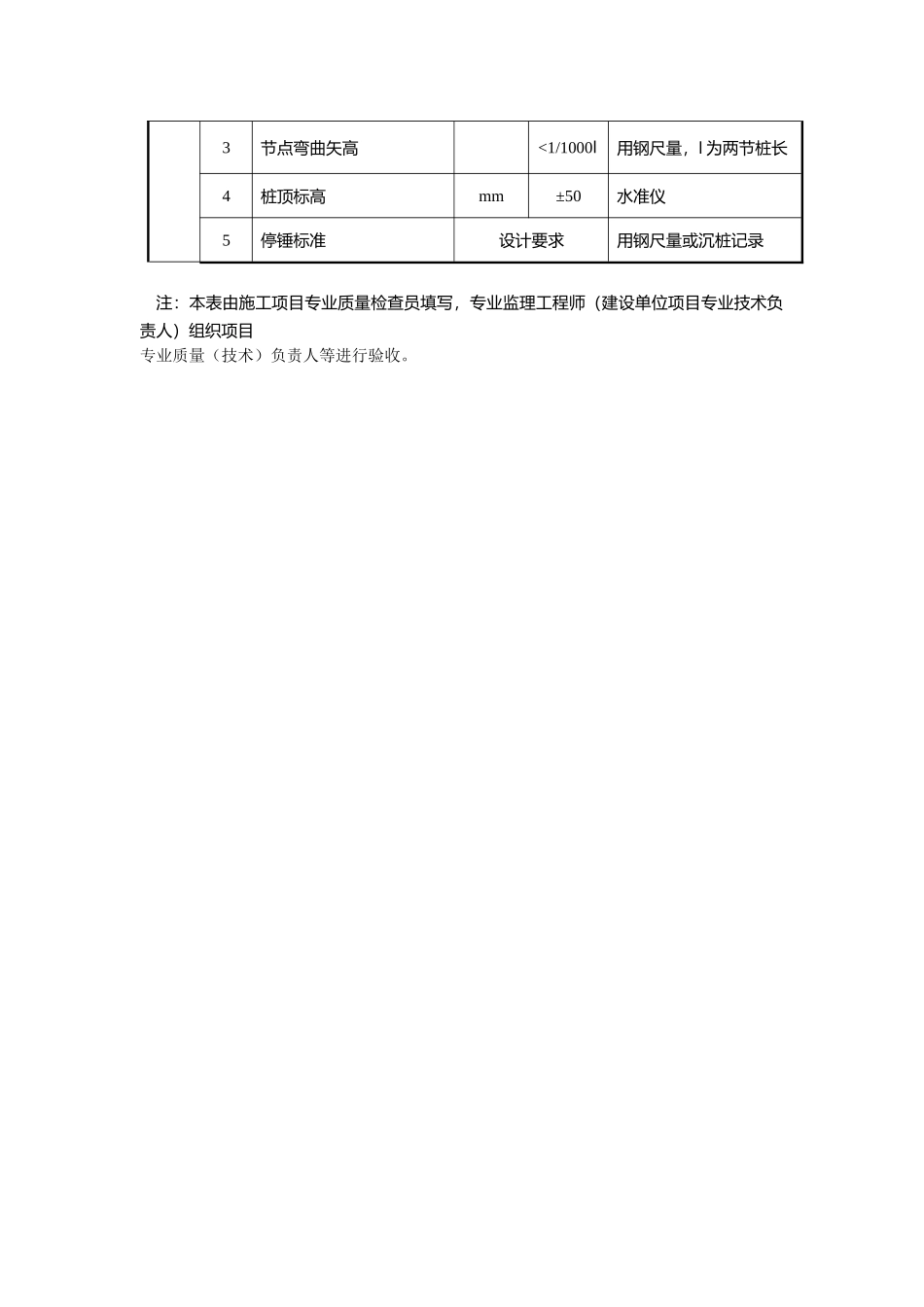 钢桩检验批质量验收记录_第3页