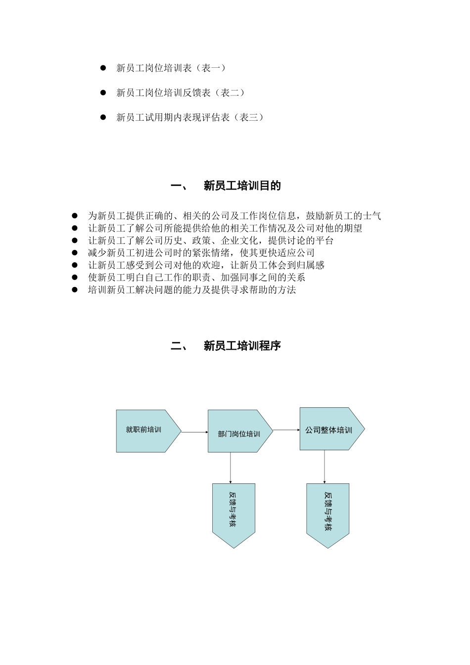 Cqcums企业员工培训方案_第2页