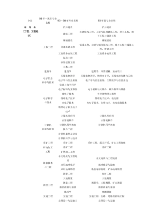 工程、工程经济类相关专业划分