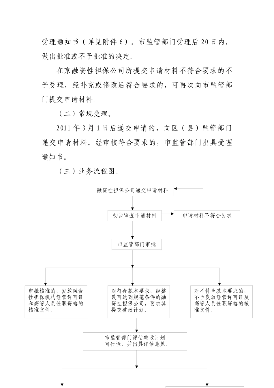 北京市融资性担保公司规范工作操作流程新_第3页