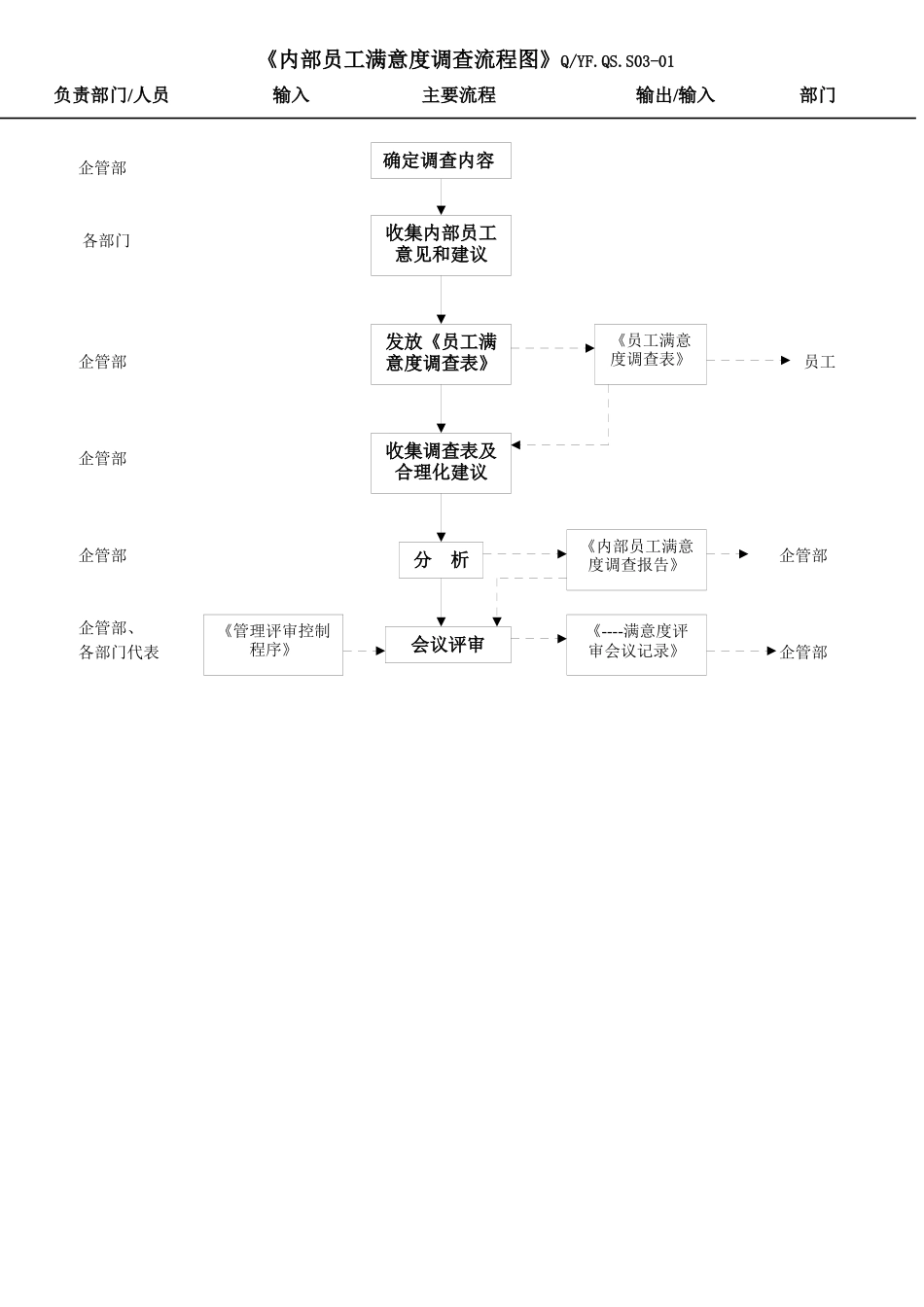 TS16949人力资源及员工满意度控制流程图_第2页