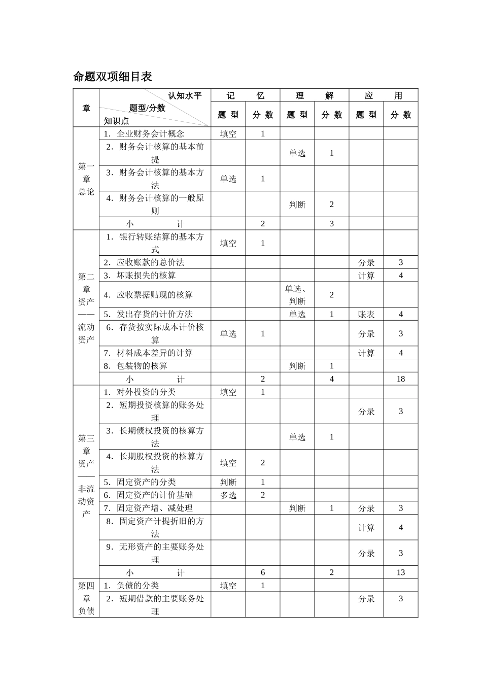 《企业财务会计》期末考试试卷_第2页