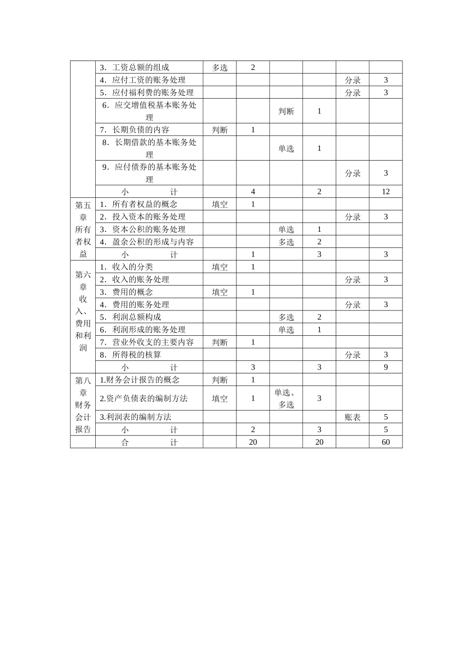 《企业财务会计》期末考试试卷_第3页