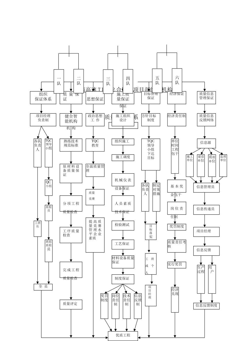 工程的质量管理体系以及保证措施(DOC46页)_第2页