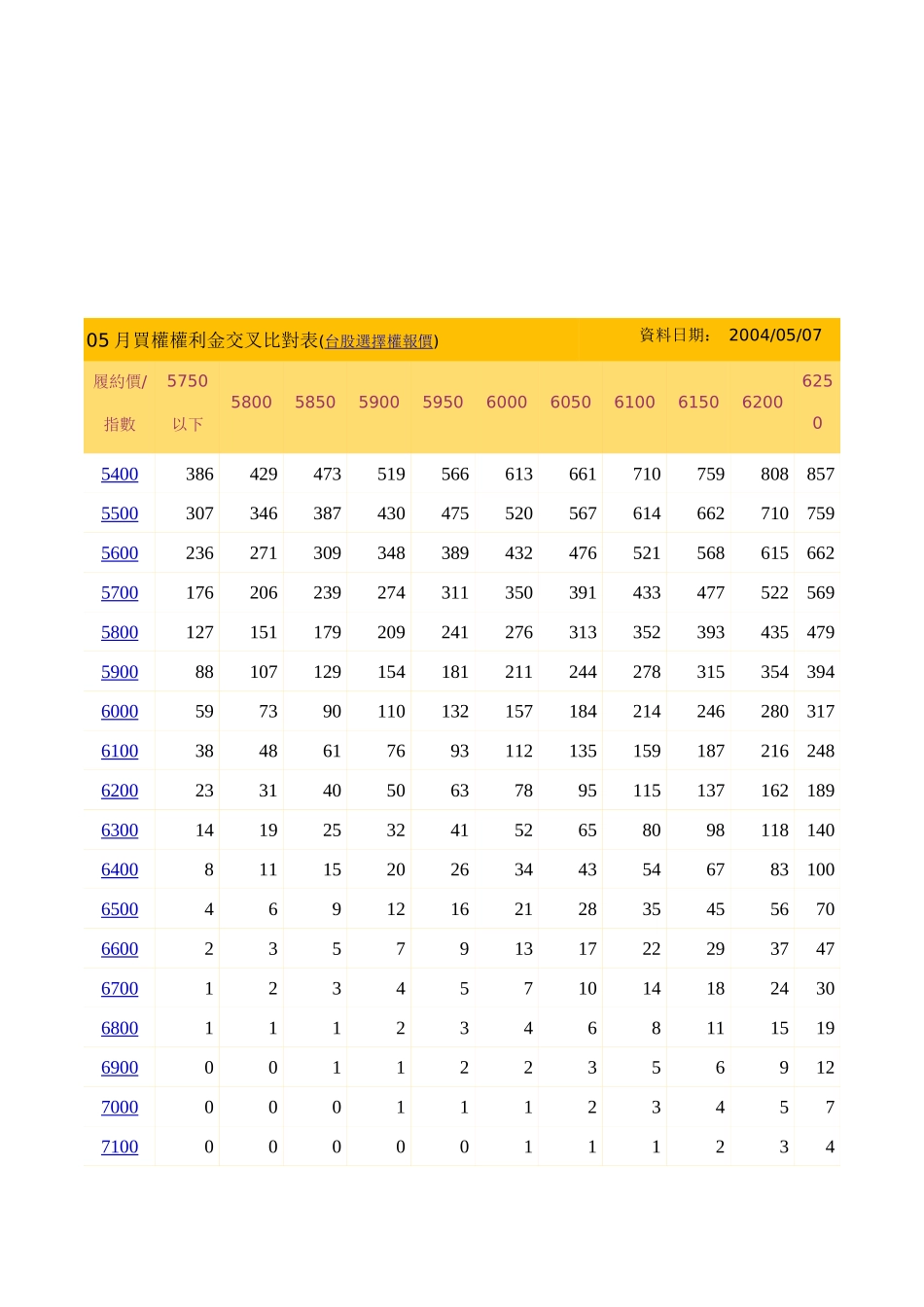 财务工程Ch2_第3页