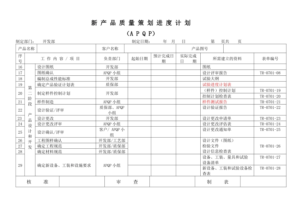 APQP全套表单—新产品质量策划进度计划(APQP)_第2页