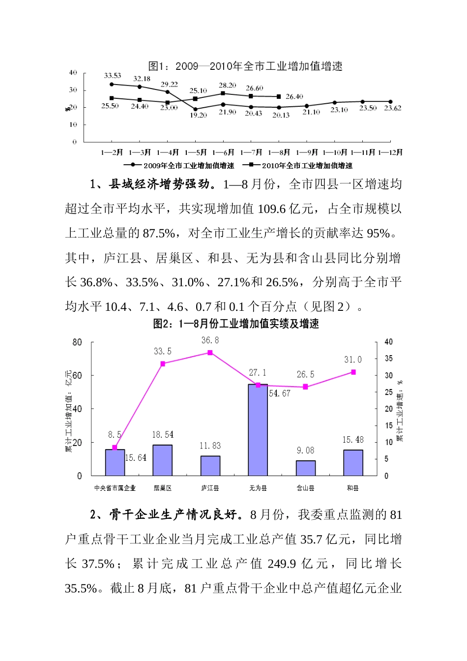 XXXX年8月份全市工业经济运行情况-1—10月份全市工_第2页
