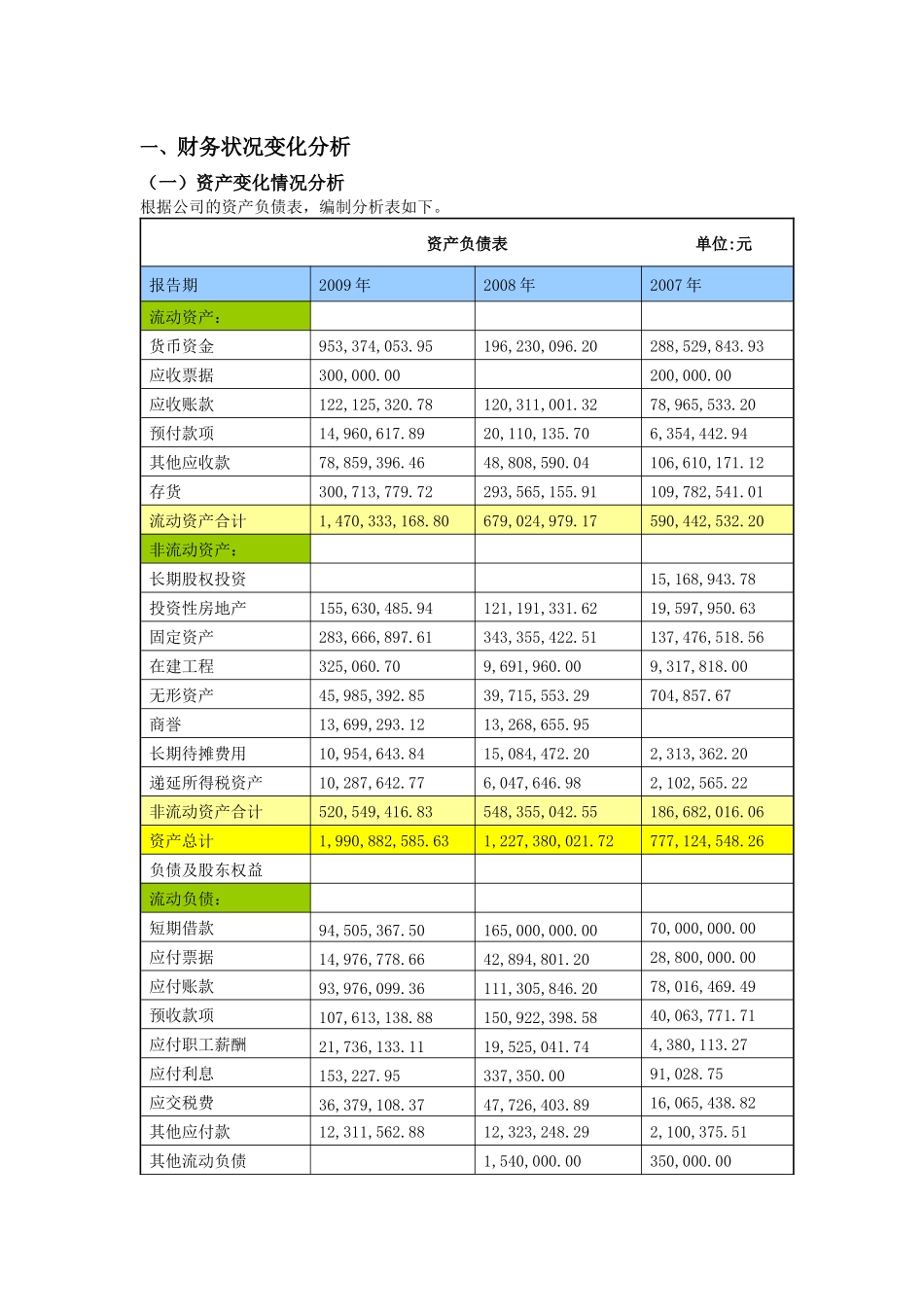 《财务报表分析》能力实训项目任务书_第2页