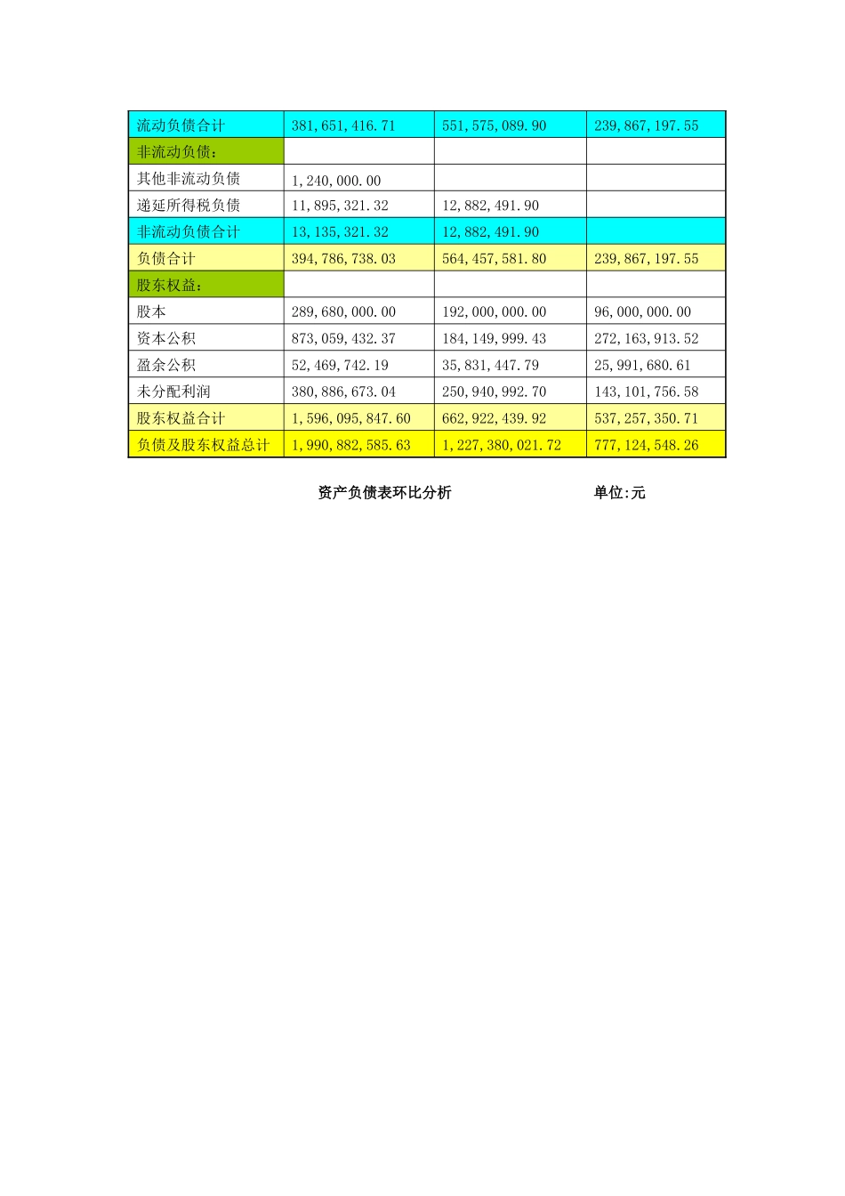 《财务报表分析》能力实训项目任务书_第3页