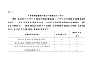 河南省地税局行政处罚裁量标准(附件1)