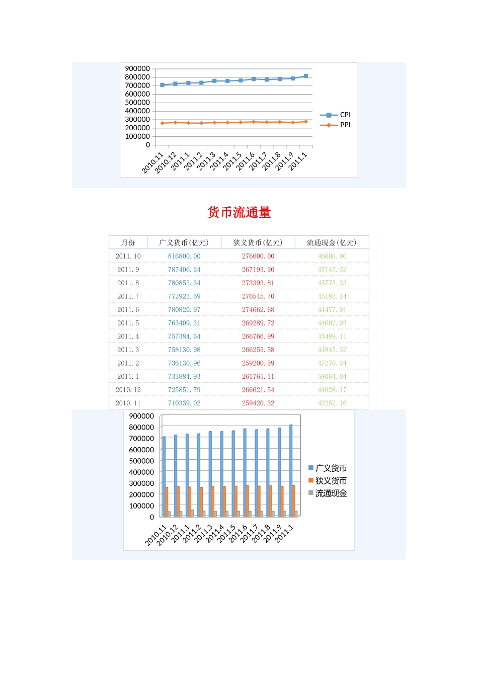 XXXX年我国经济数据分析_第2页