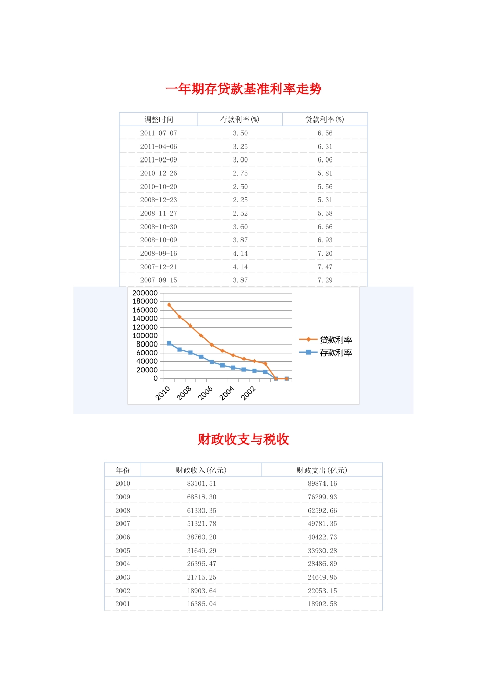 XXXX年我国经济数据分析_第3页