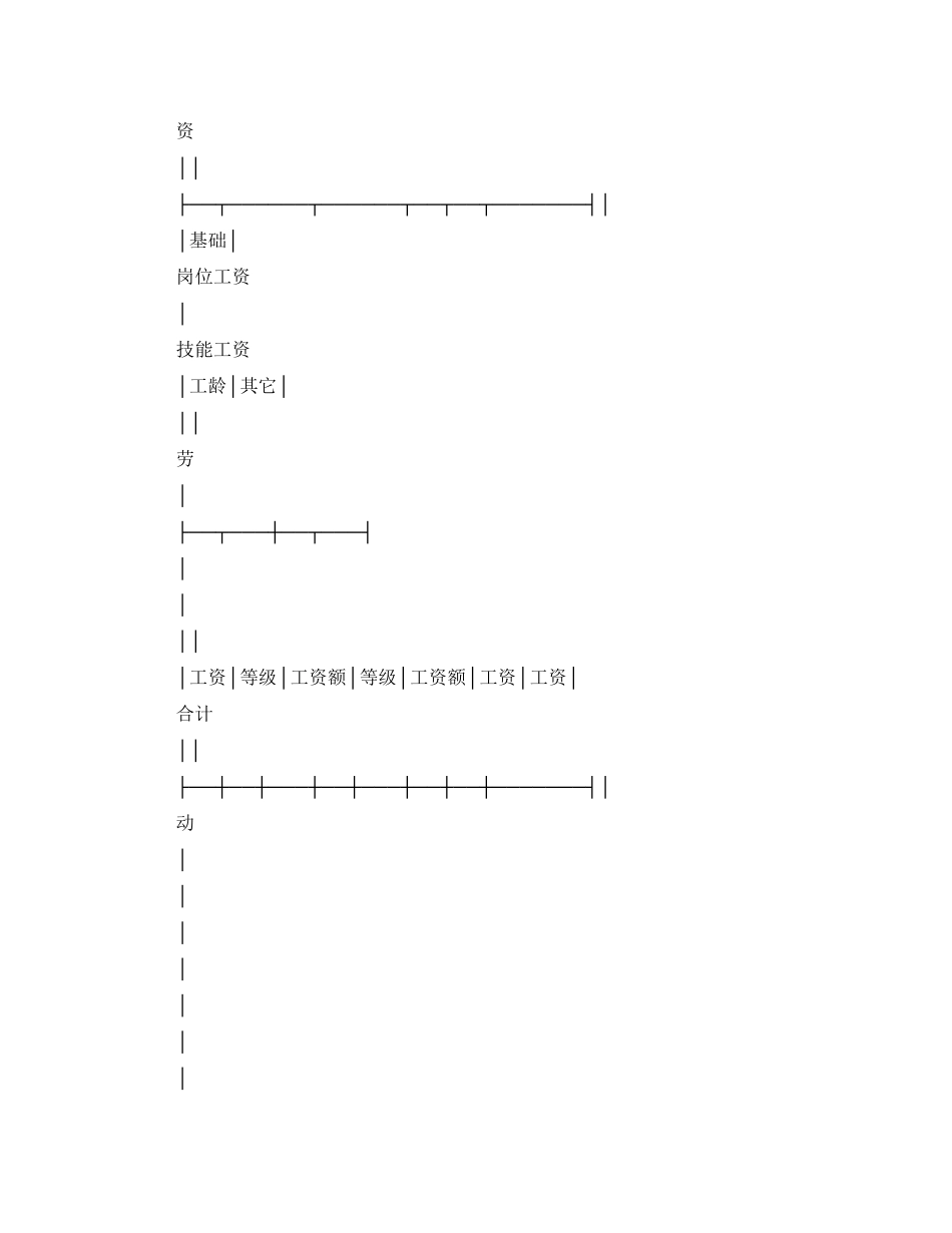 珠海市企业劳动合同书_第2页