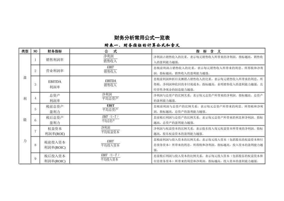 财务分析与常用公式管理知识分析一览表_第1页