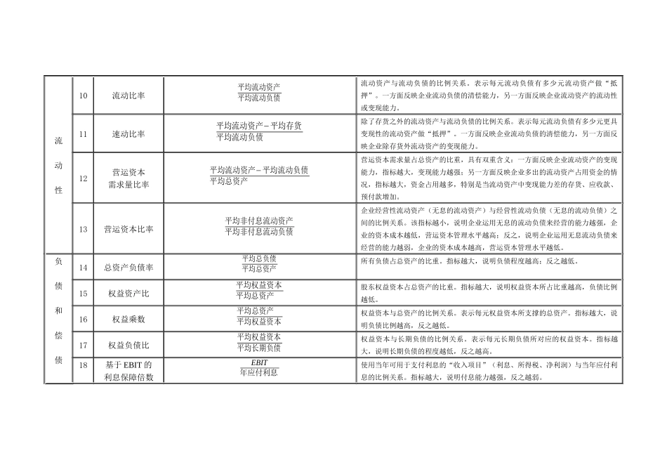 财务分析与常用公式管理知识分析一览表_第2页