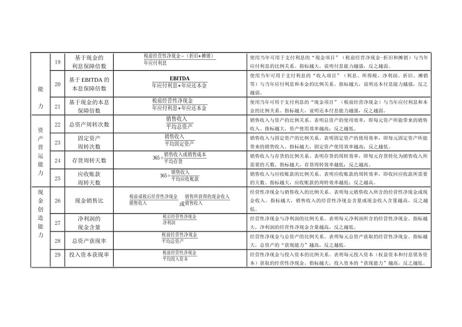 财务分析与常用公式管理知识分析一览表_第3页