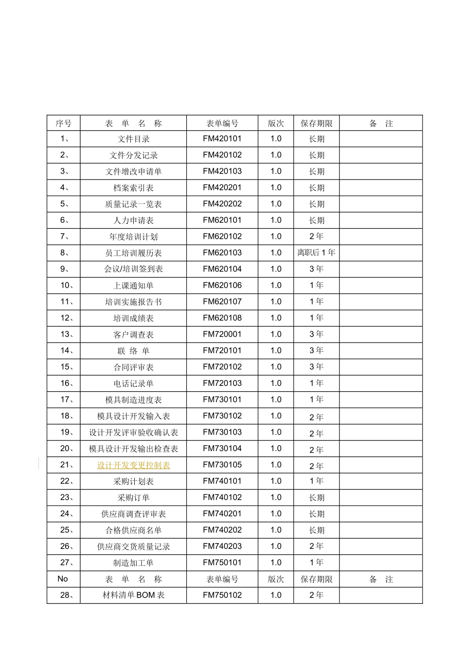 FM420202质量记录一览表_第1页