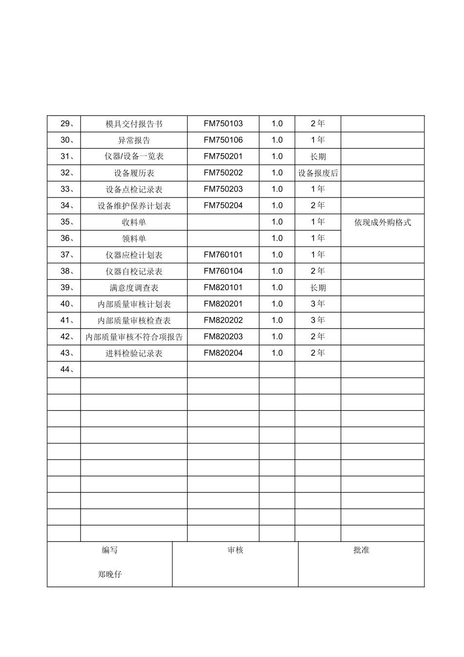 FM420202质量记录一览表_第2页