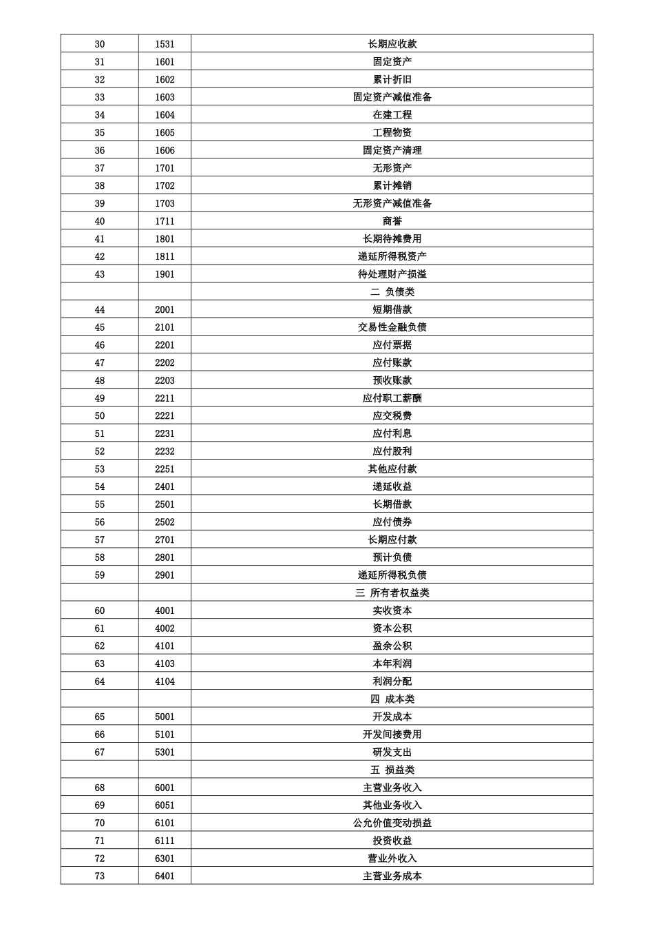 房地产会计全讲_第3页