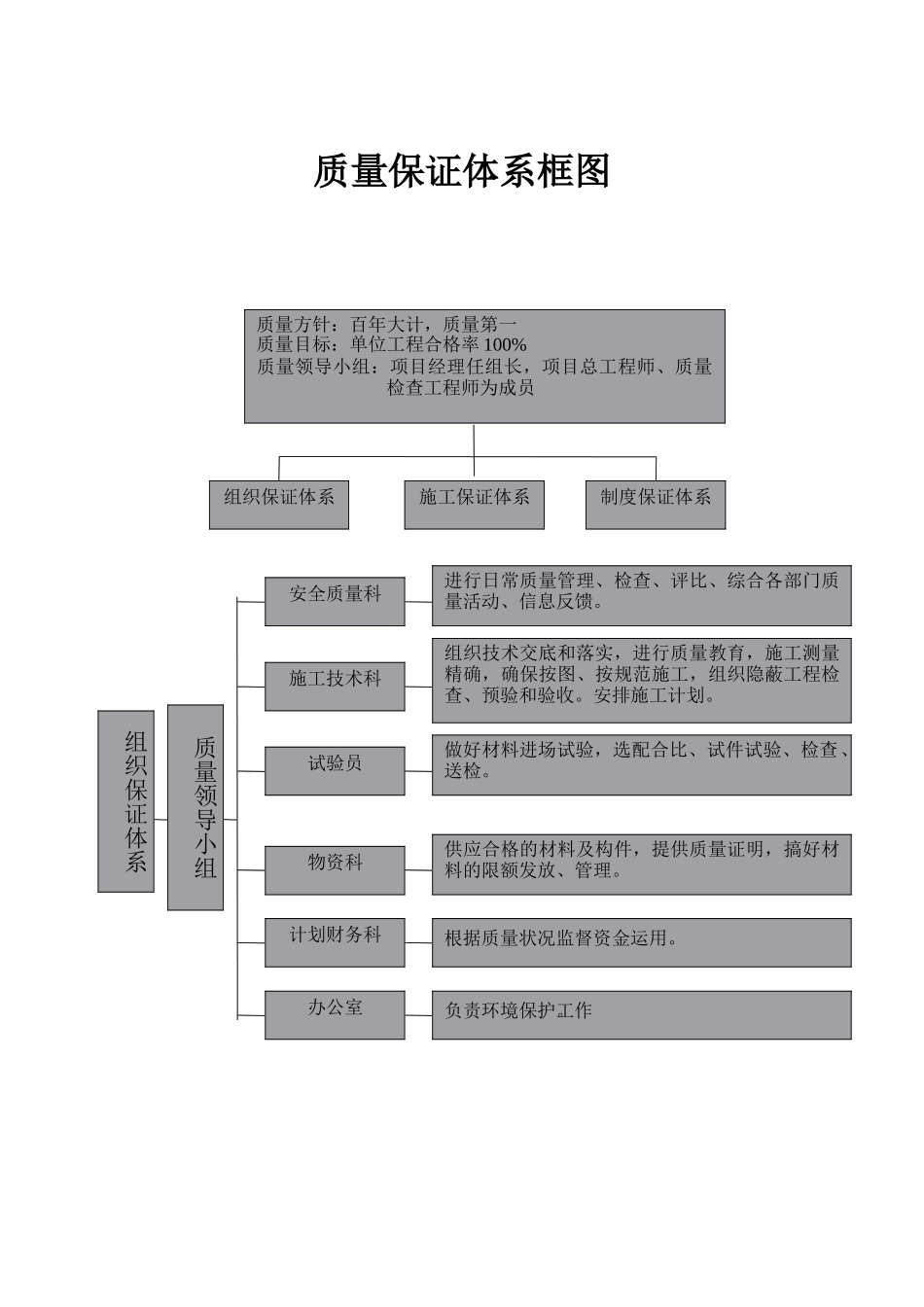 公路工程质量管理体系和质量管理制度(DOC38页)_第2页