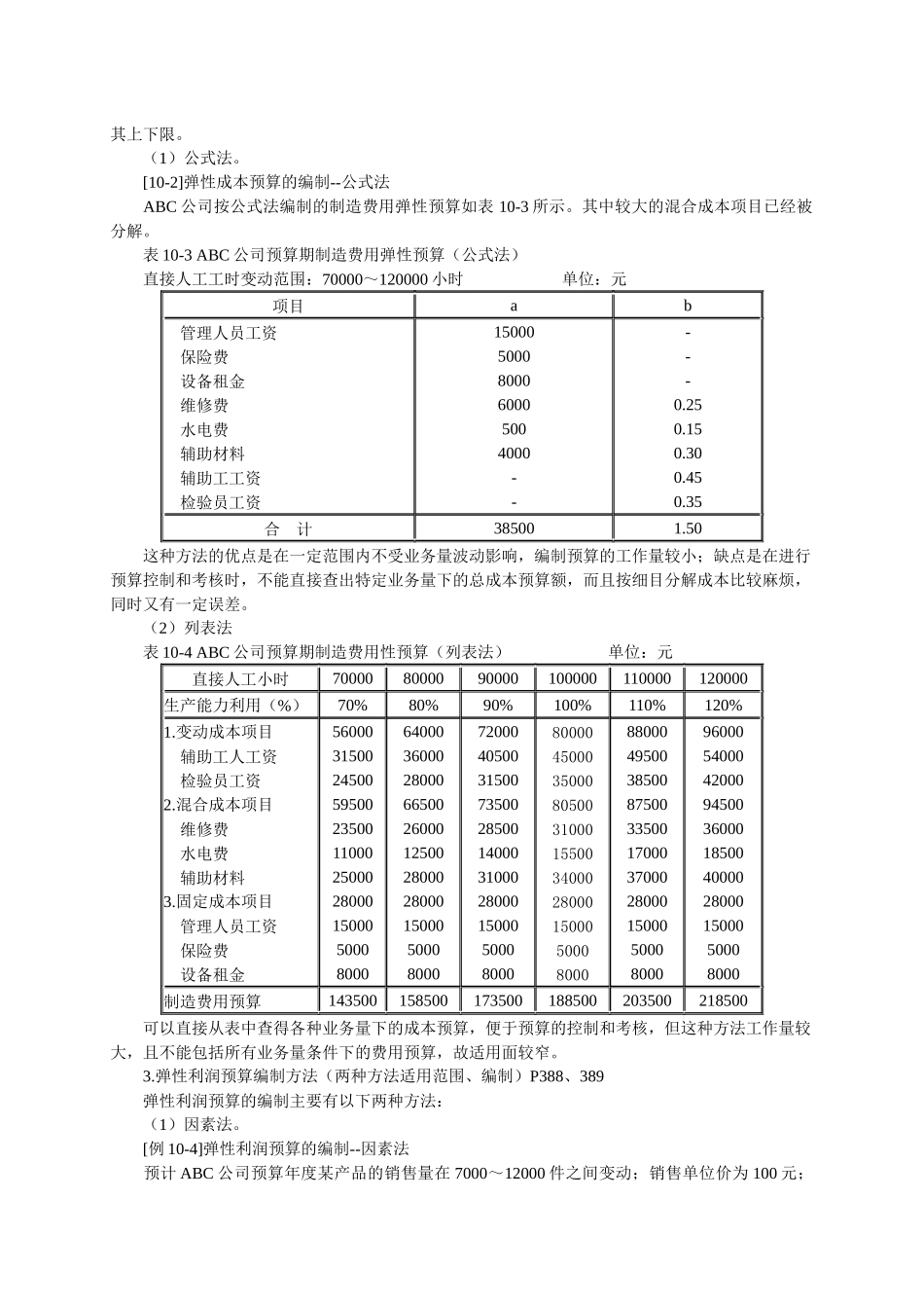 财务预算管理_第2页