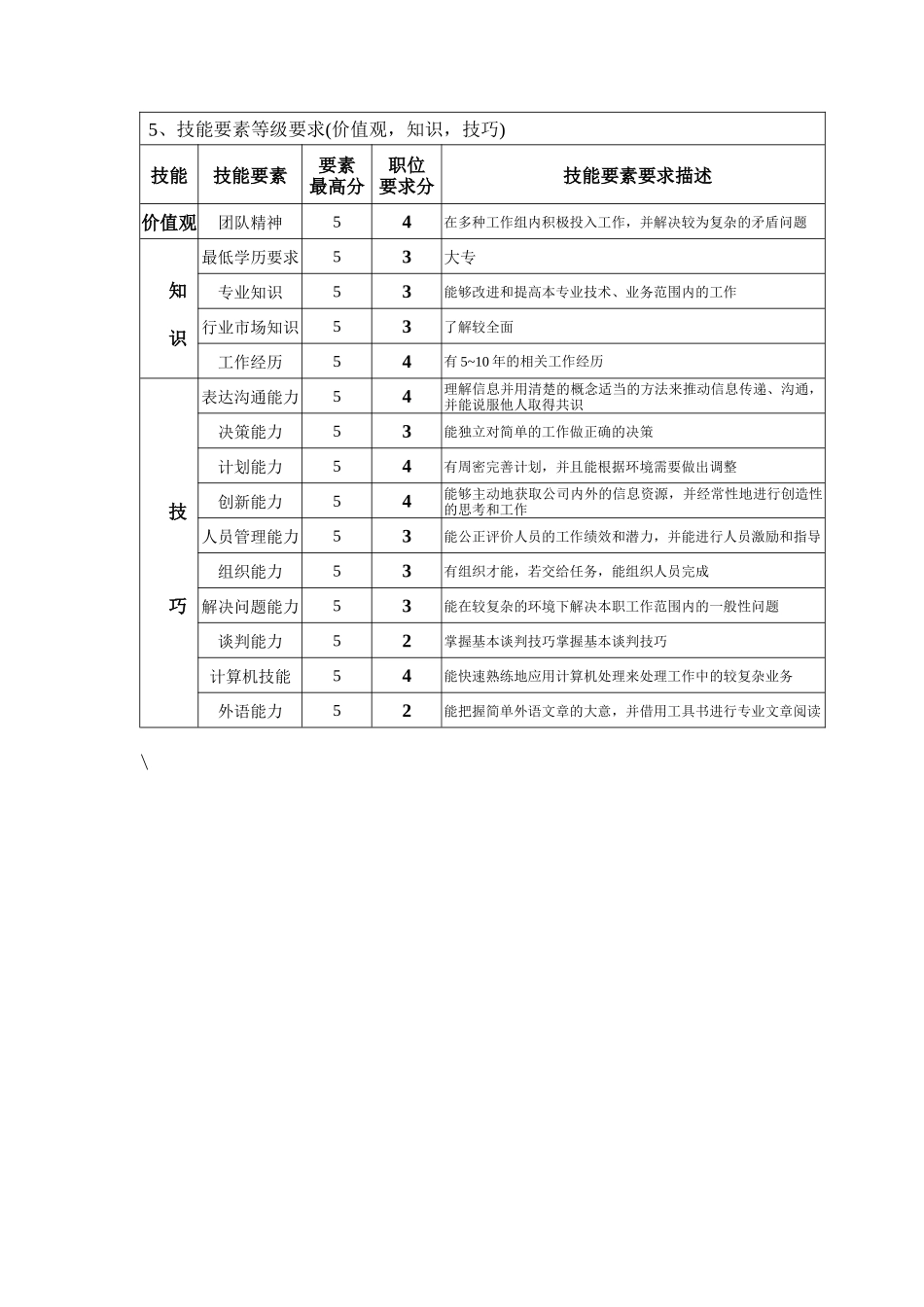 钢铁行业-财务部-成本主管会计岗位说明书_第2页